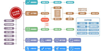 化妝品制售行業