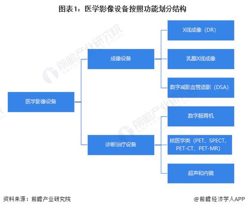 預見2023 2023年中國醫學影像設備行業全景圖譜 附市場規模 競爭格局和發展前景等