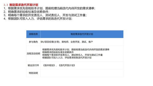 軟件公司項目產品開發全流程及交付物,附案例