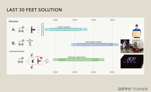 設(shè)計(jì)師如何從手繪創(chuàng)作到產(chǎn)品成型
