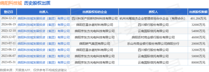 綿陽(yáng)科技城出質(zhì)新材料科技股權(quán)，攜手軟件開發(fā)助推產(chǎn)業(yè)升級(jí)